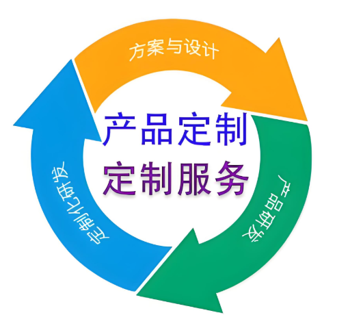 编程仿真软件后处理定制开发服务